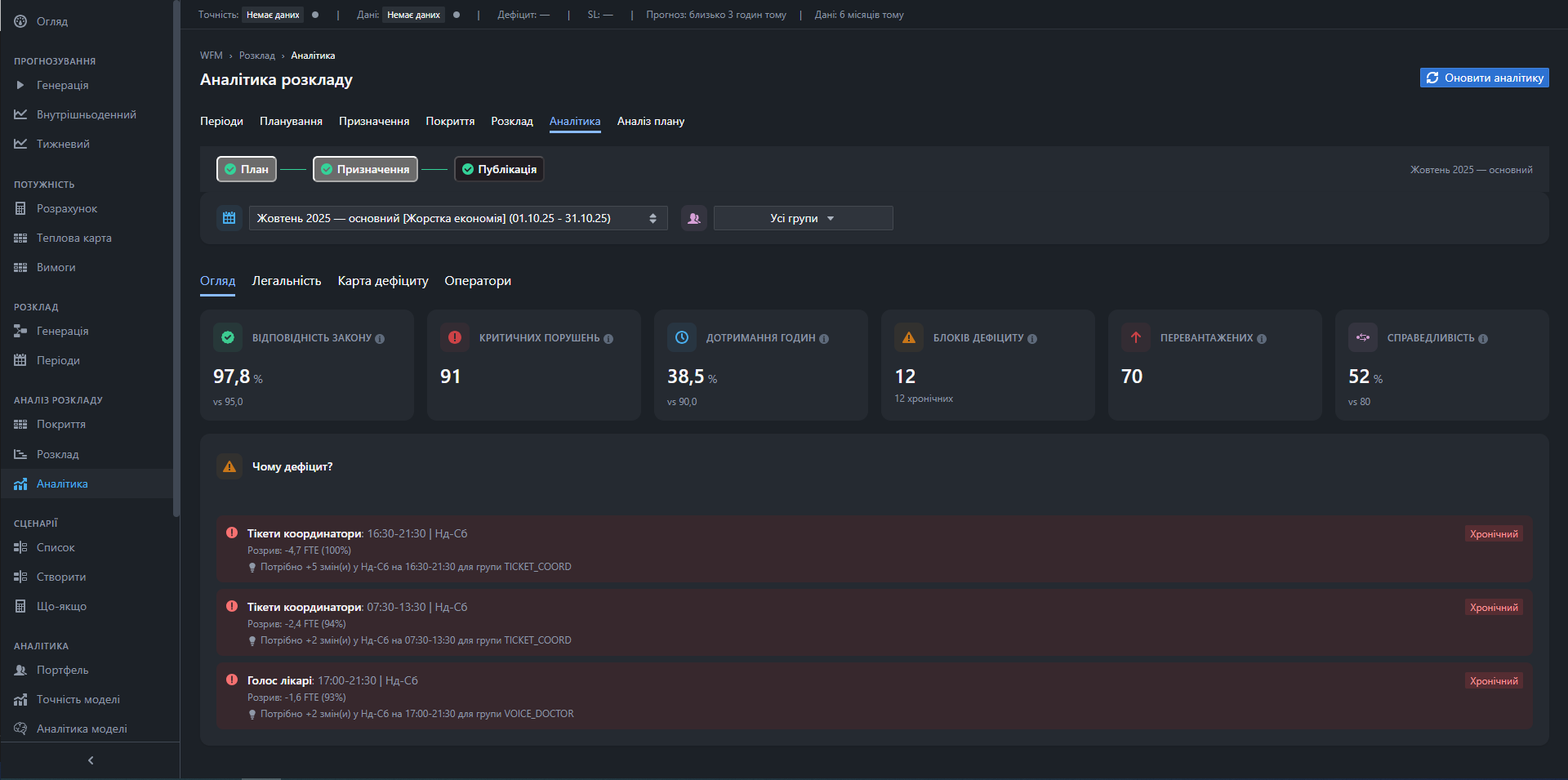 AI діагностика: хронічні дефіцити з причинами і рекомендаціями