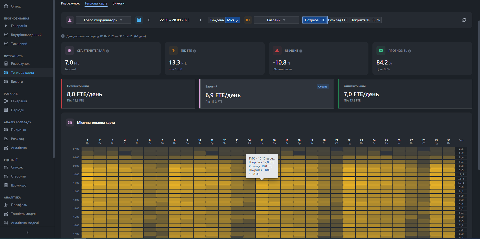 Місячна теплова карта потужності з трьома сценаріями